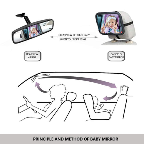 Rear Facing Car Mirror for Baby
